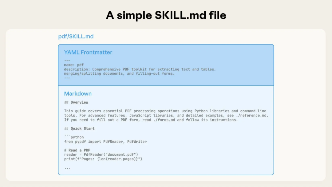 Skill工程事实示意图