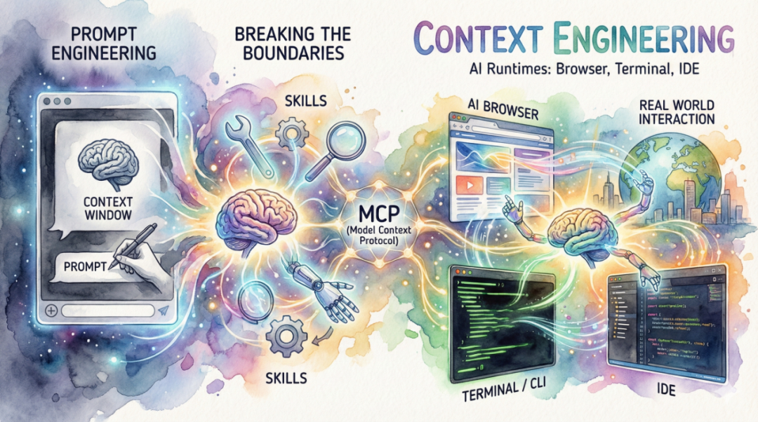 MCP与Skills关系示意图