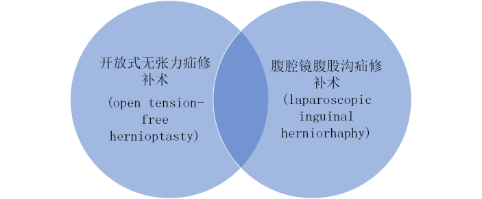疝气 补片怎么选国产补片 ｜ 新华善修®轻型大网孔疝修补补片的九大优势_https://www.jmylbn.com_新闻资讯_第3张