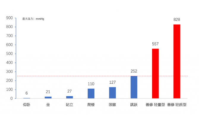 疝气 补片怎么选国产补片 ｜ 新华善修®轻型大网孔疝修补补片的九大优势_https://www.jmylbn.com_新闻资讯_第4张