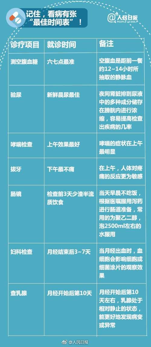 什麼病掛什麼科，這張表史上最全！請把這張表轉給所有人（推薦收藏） 健康 第6張