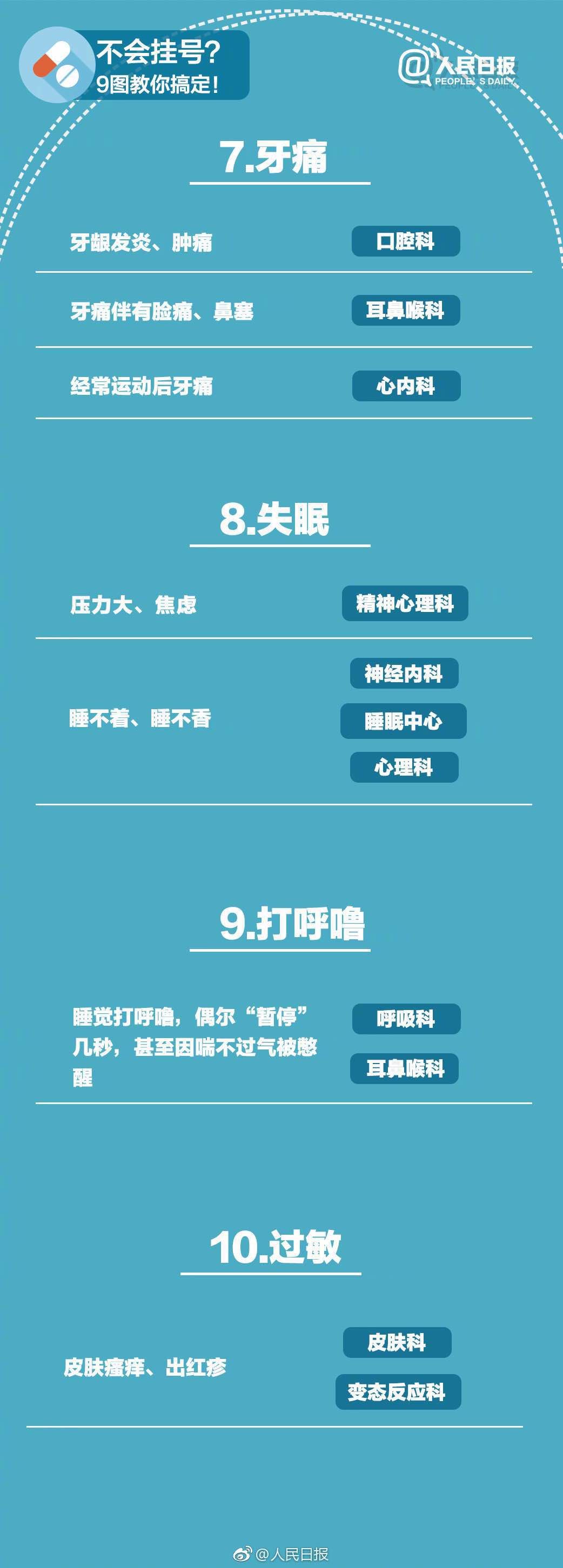 什麼病掛什麼科，這張表史上最全！請把這張表轉給所有人（推薦收藏） 健康 第4張