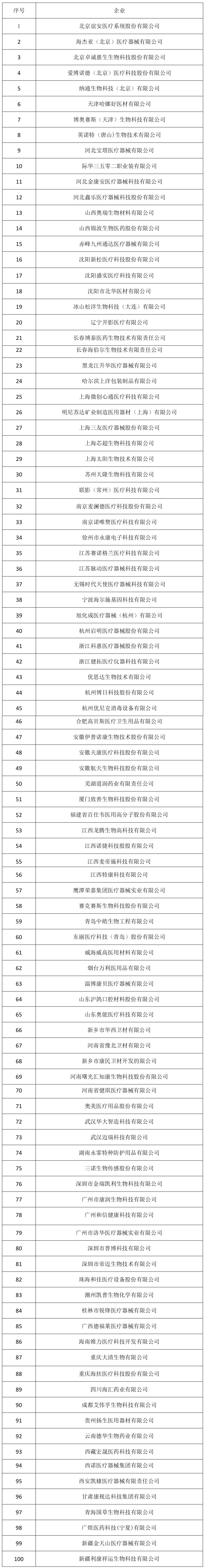 医疗设备销售经验心得_十年护肤经验护肤心得_新手开店心得和经验