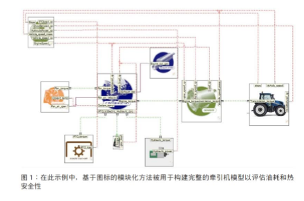 白皮书：解决重型装备设计面临的热管理挑战（文末免费领取文档）的图1