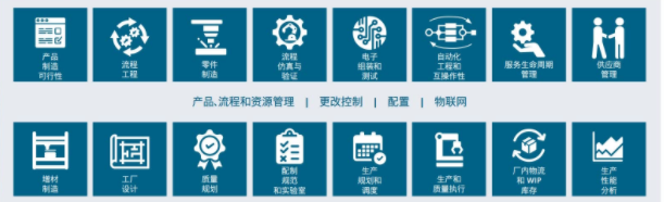 电子书：面向管理层的重型机械数字化制造指南的图2