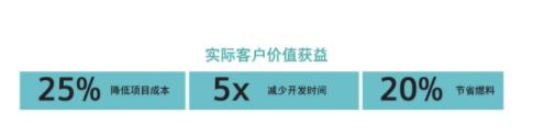 電子書：適用于重型裝備的西門子預測式性能工程的圖1
