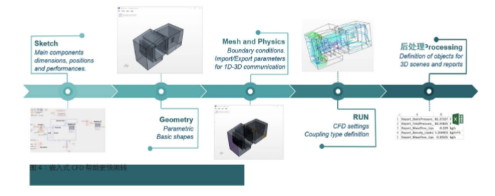 白皮书：解决重型装备设计面临的热管理挑战（文末免费领取文档）的图2