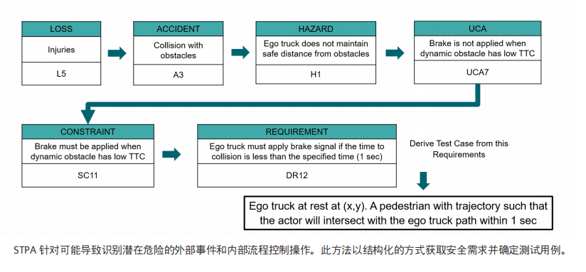 自動代客泊車：利用仿真和測試開發安全可靠的系統和算法的圖1