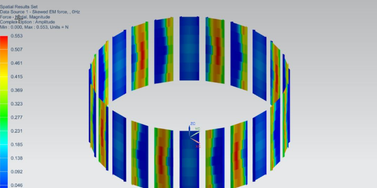 汽车专题第七期 |新能源汽车—电机篇（三）的图1
