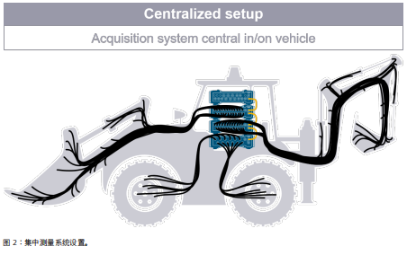 重型装备资料合集：CAE、CFD、热管理、NVH....限时领！的图7