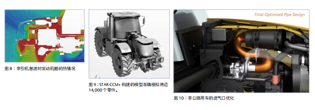 重型装备资料合集：CAE、CFD、热管理、NVH....限时领！的图6