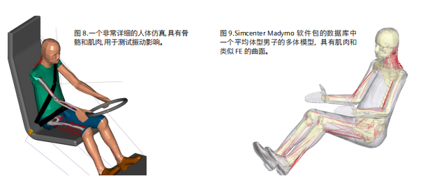 重型装备资料合集：CAE、CFD、热管理、NVH....限时领！的图5