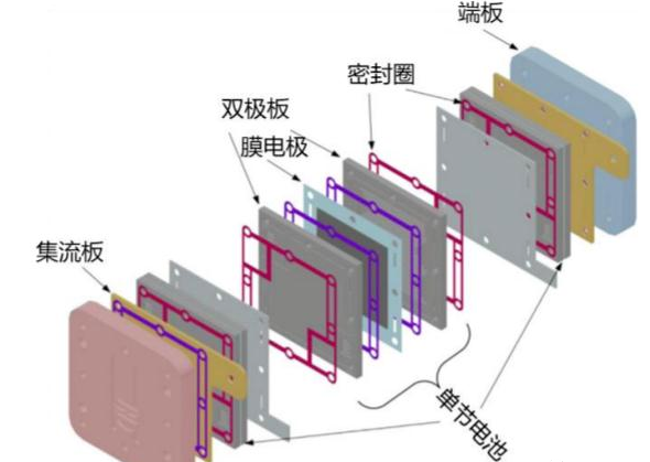 汽車專題第四期 |新能源汽車—電池篇（四）的圖2