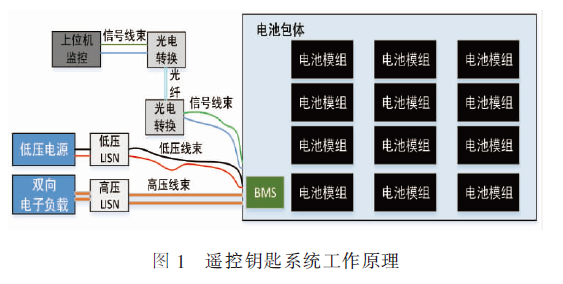汽車專題第四期 |新能源汽車—電池篇（四）的圖3