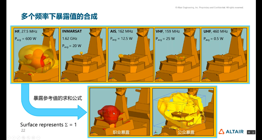 Altair系列视频 I 面向航天航空与国防工业的电子系统设计的图11