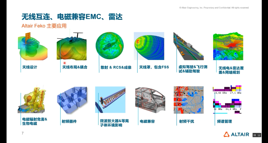 Altair系列视频 I 面向航天航空与国防工业的电子系统设计的图9