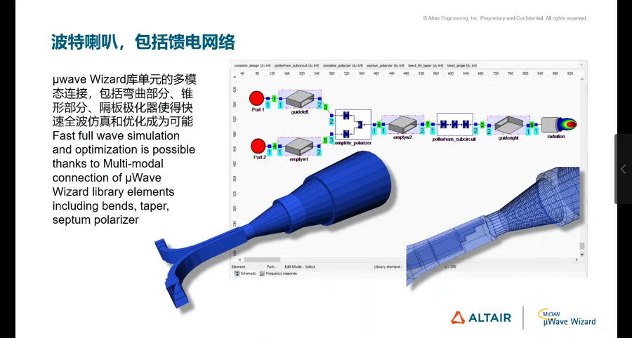 Altair系列视频 I 面向航天航空与国防工业的电子系统设计的图13