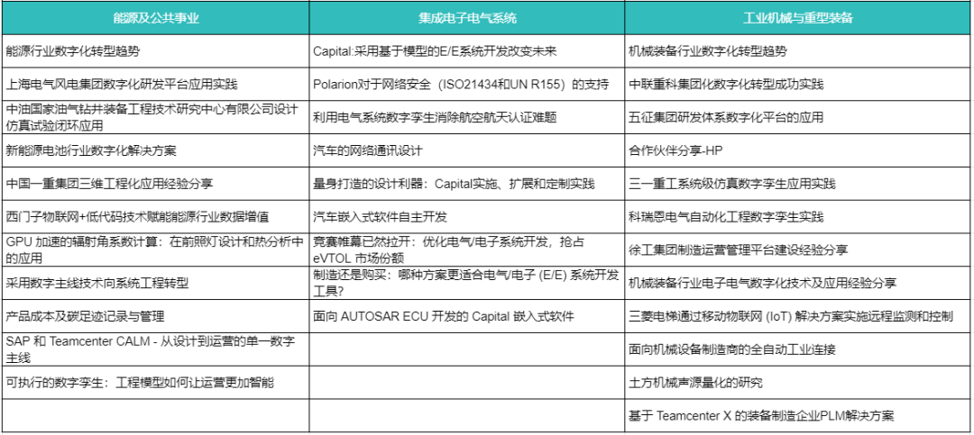 2022大中华区Realize Live用户大会的图5