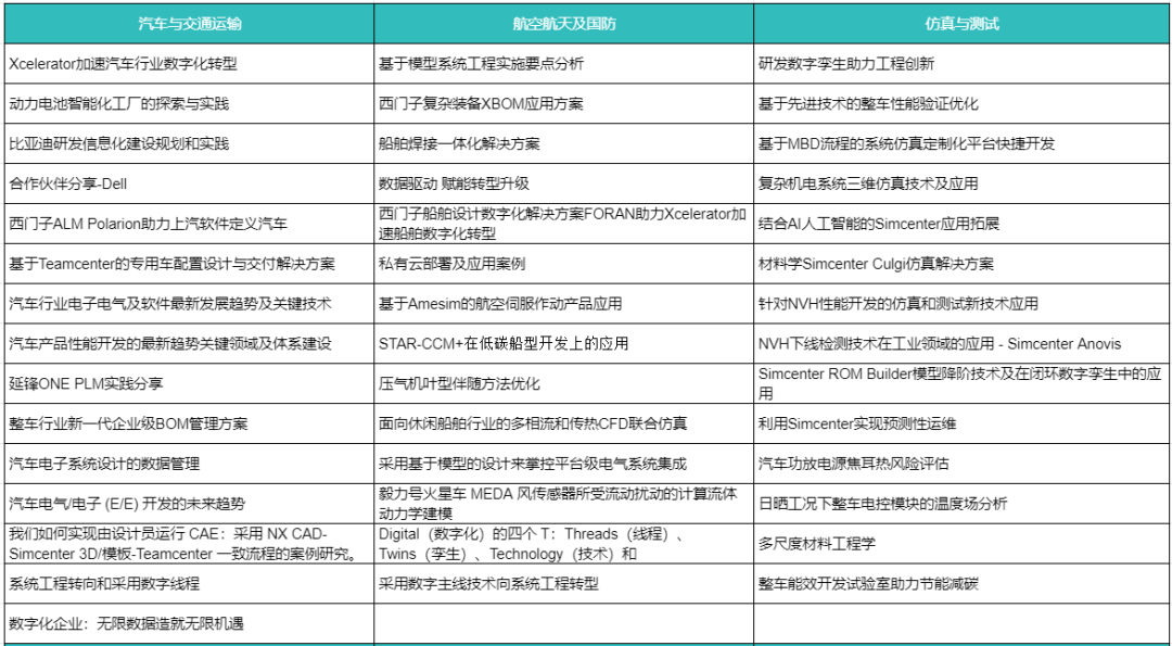 2022大中華區Realize Live用戶大會的圖4