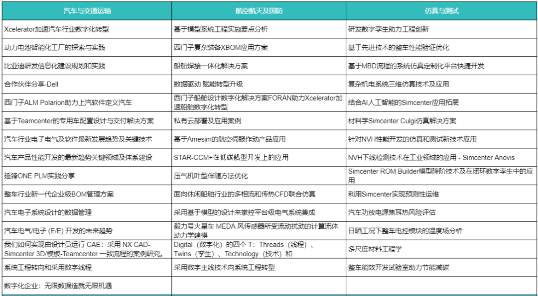 2022大中华区Realize Live用户大会的图4