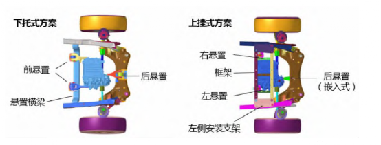 汽车专题第五期 |新能源汽车—电机篇（一）的图1