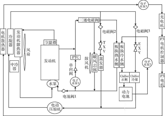汽车专题第五期 |新能源汽车—电机篇（一）的图3