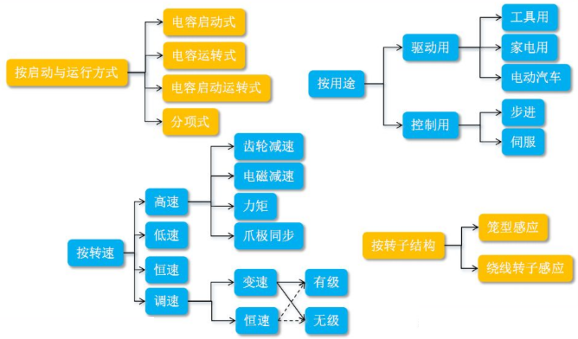 汽车专题第五期 |新能源汽车—电机篇（一）的图2