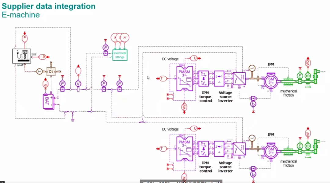 视频分享 I 面向电动船舶推进的集成式仿真工具的图3