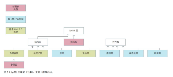 汽車行業資料合集：MBD、電子電氣、噪聲、EDS設計、行業發展...的圖15