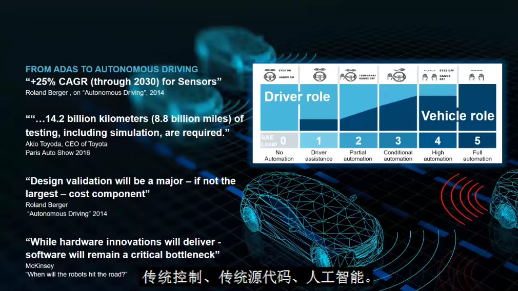 汽車行業資料合集：MBD、電子電氣、噪聲、EDS設計、行業發展...的圖7