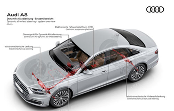 解析奥迪车身底盘技术的图6