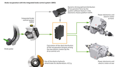解析奥迪车身底盘技术的图9
