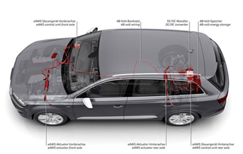 解析奥迪车身底盘技术的图10