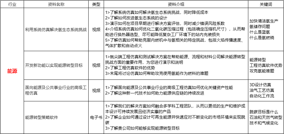 新年送好礼，书籍送送送！Abaqus、Ansys、CFD、航空、能源、船舶...的图17