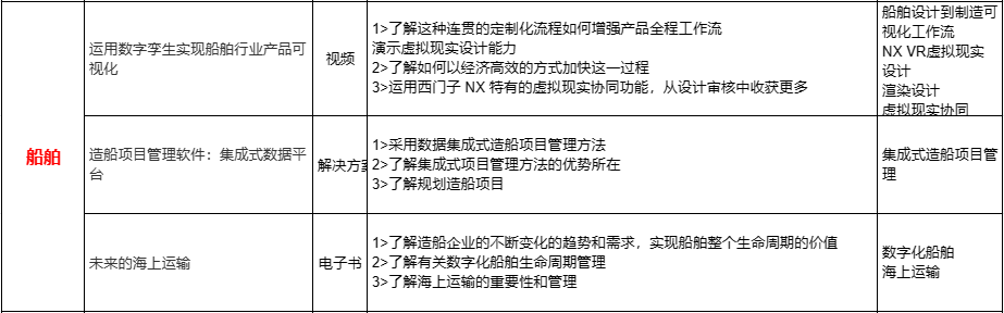 新年送好礼，书籍送送送！Abaqus、Ansys、CFD、航空、能源、船舶...的图18