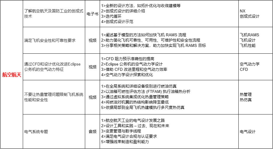 新年送好礼，书籍送送送！Abaqus、Ansys、CFD、航空、能源、船舶...的图19