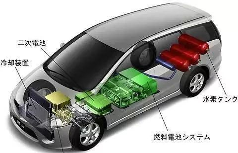 汽车专题第三期 |新能源汽车—电池篇（三）的图4