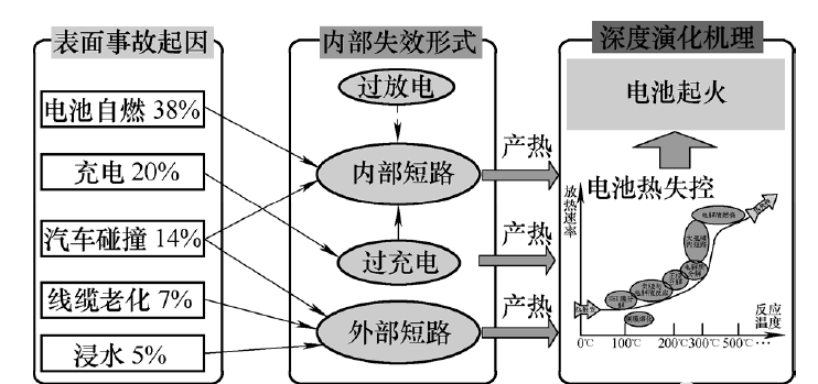 汽车专题第三期 |新能源汽车—电池篇（三）的图2