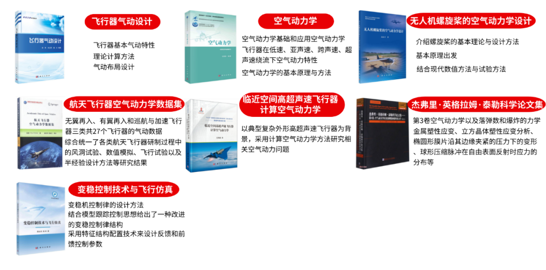 【福利】空氣動(dòng)力學(xué)，學(xué)習(xí)資料免費(fèi)領(lǐng)！的圖7