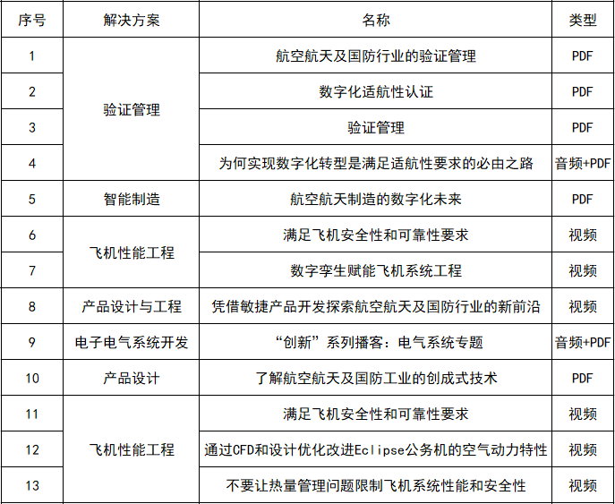 【福利】空氣動(dòng)力學(xué)，學(xué)習(xí)資料免費(fèi)領(lǐng)！的圖11