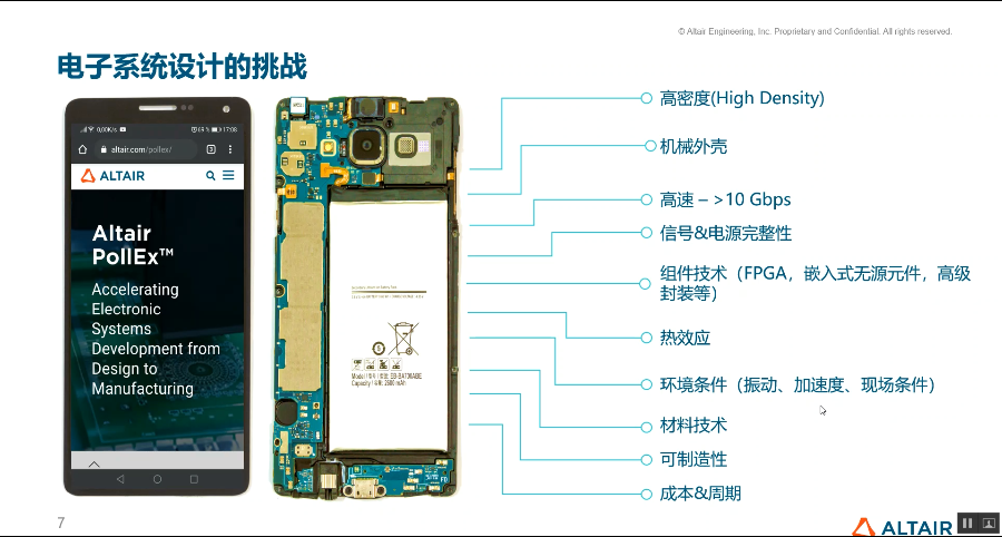 Altair系列视频 I 世界顶尖的电子系统设计系列的图17