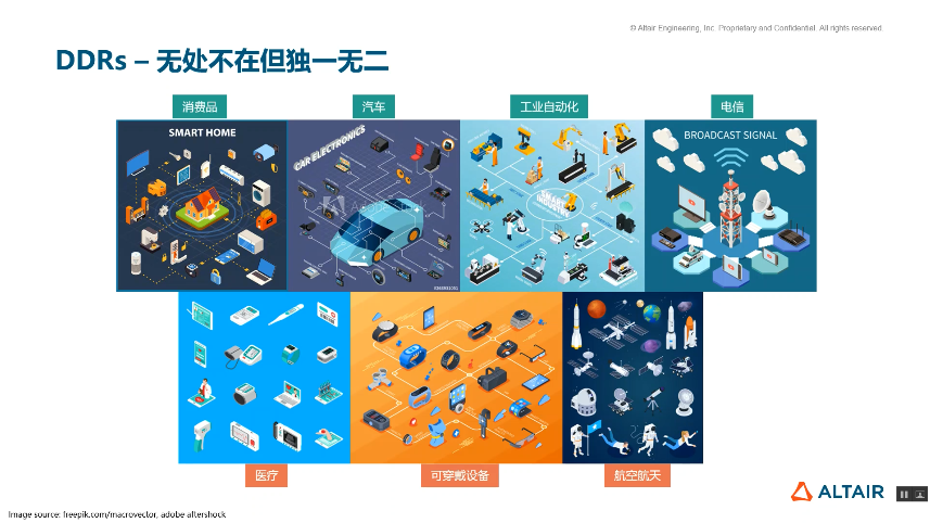 Altair系列视频 I 世界顶尖的电子系统设计系列的图31