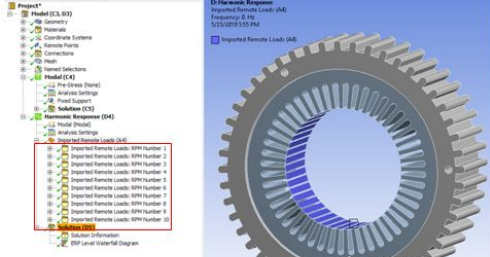 汽车专题第六期 |新能源汽车—电机篇（二）的图1