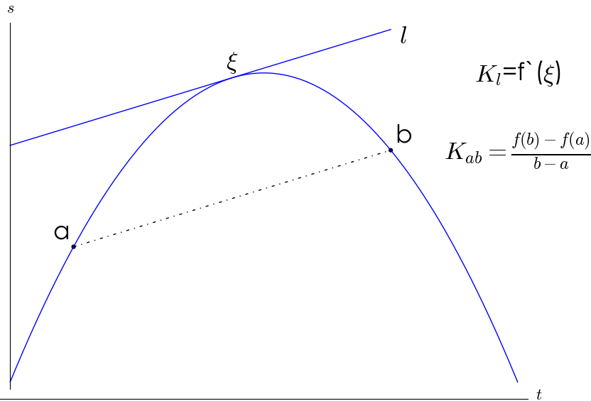积分中值第一定理_刘维尔积分定理_积分中值定理的推广