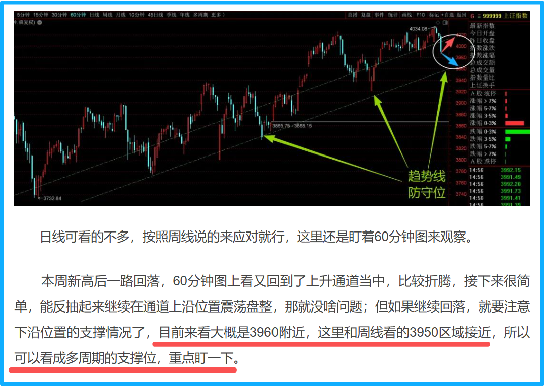等个反抽动作~-红狐-一富财经—打造中国最靠谱的的投资者教育平台,股市直播,股票交流