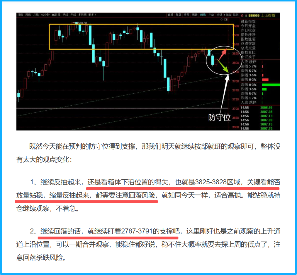 该跌不跌？-红狐-一富财经—打造中国最靠谱的的投资者教育平台,股市直播,股票交流