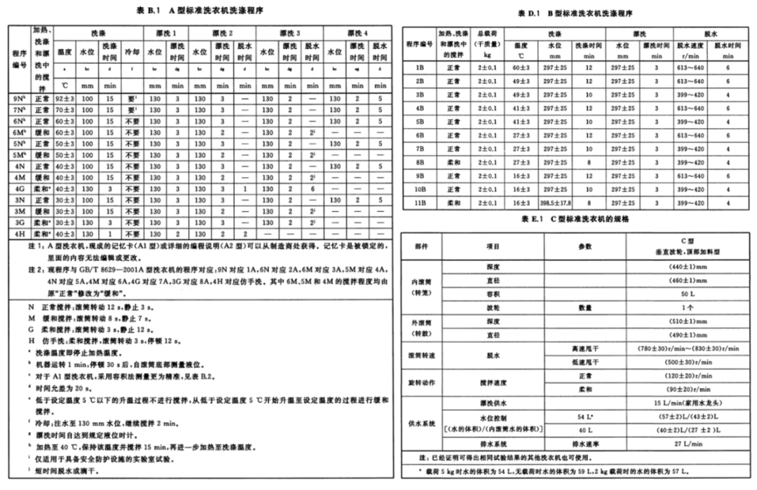 GB/T 8629縮水率標(biāo)準(zhǔn)