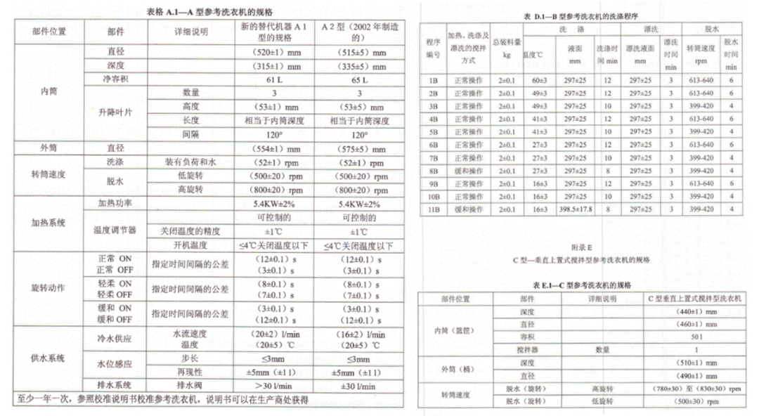 ISO 6330縮水率測試標(biāo)準(zhǔn)