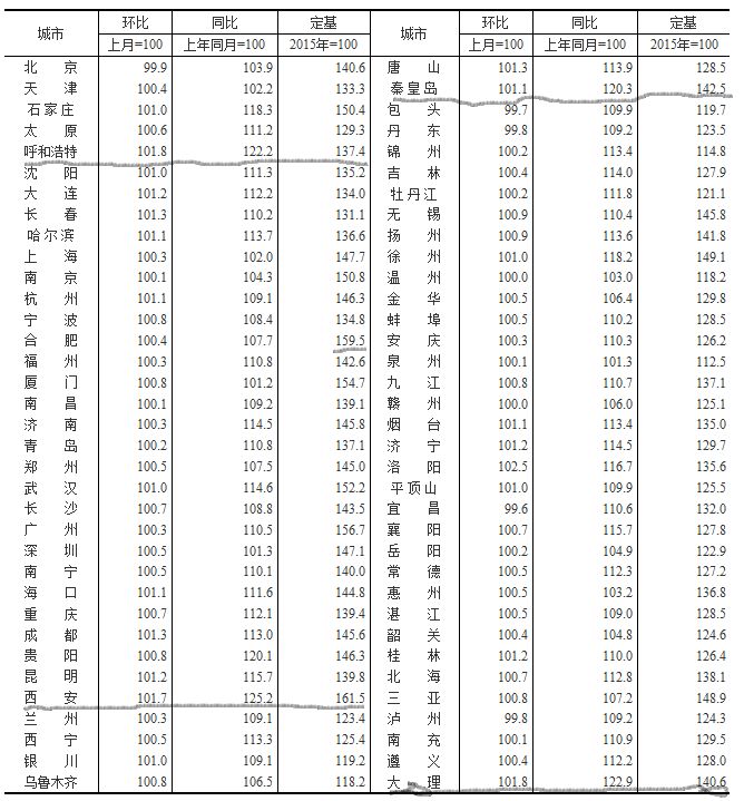 这三个城市，也该发预警了吧