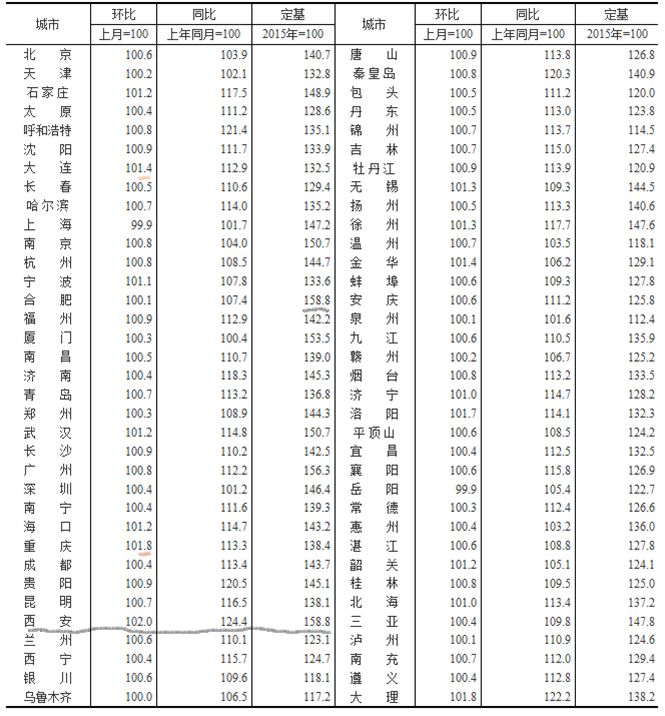 这三个城市，也该发预警了吧